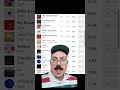 Does Fantano HATE Kanye