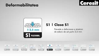 Ceresit CM 17 - Clasificari adezivi placari