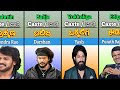 Sandalwood Actors Real Caste Kannada Actors Caste