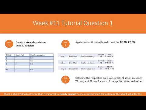 Week 11 Question 1 Optimum Threshold Value Of The Machine Learning For Data set for the skewed class