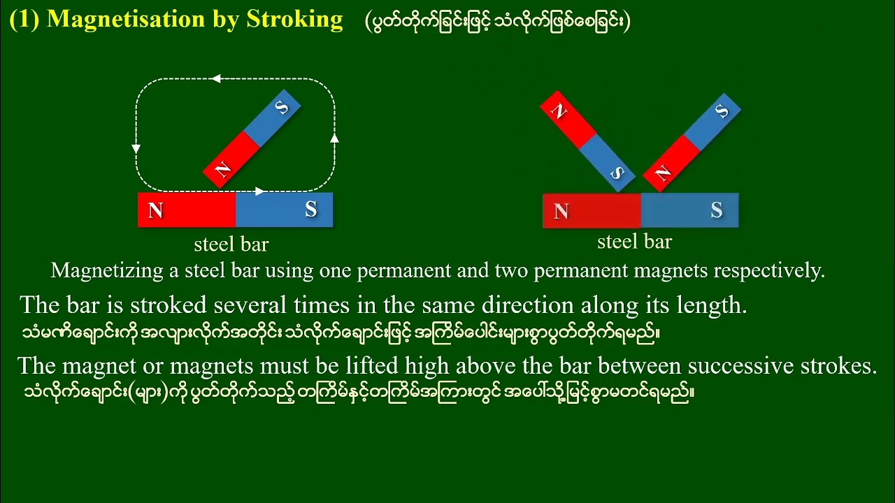 Grade 10 Chapter 10 Lesson 3