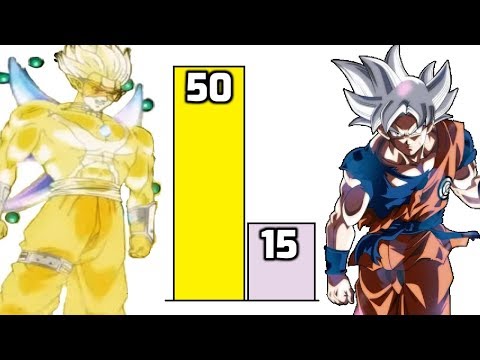 DBZMacky Super Dragon Ball Heroes Episode 16 POWER LEVELS All Characters