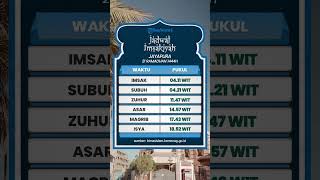 Jadwal Imsakiyah Kota Jayapura 12 April 2023, Waktu yang Mustajab untuk Berdoa bagi Umat Islam