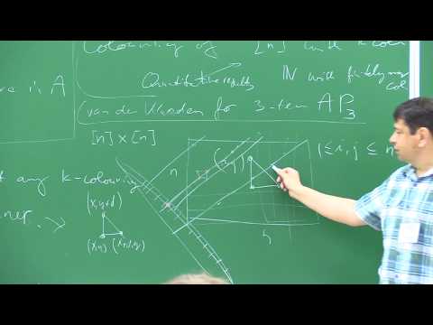 Additive structures in subsets of integers