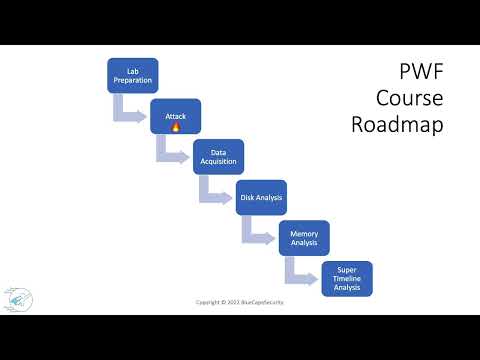 Practical Windows Forensics (PWF) - Course Roadmap