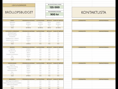 Intro för Bröllopsbudget