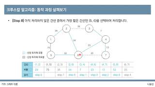 [이것이 코딩 테스트다 with Python] 35강 크루스칼 알고리즘