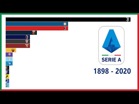 🇮🇹 SERIE A Winners I 1898 - 2020