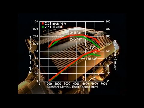 2001 BMW 6-cylinder engines: 2.2, 2.5 & 3.0-litre straight 6