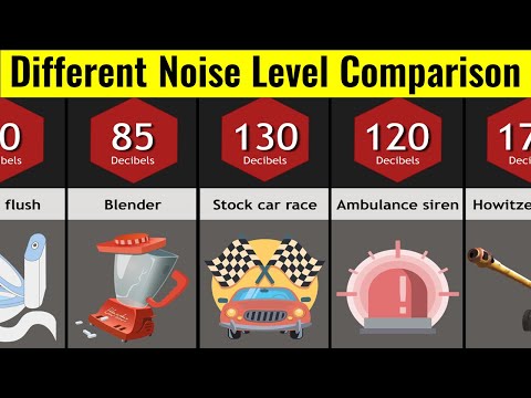 Comparison: Different Noise Level