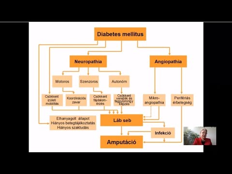 Gastrointestinal diabetes