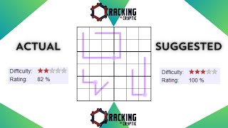 We Would Give This Sudoku A 100% Rating