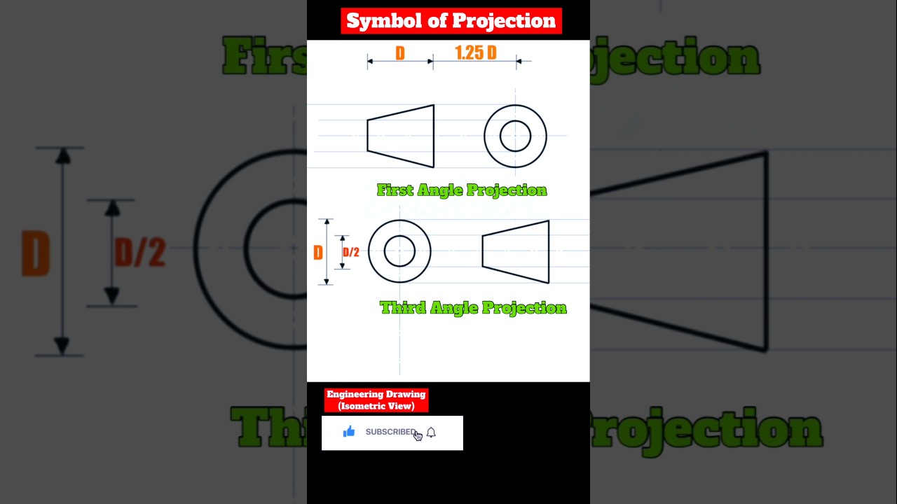 Symbol of Projection | Engineering Drawing | Projection #engineeringdrawing #projection #drafting