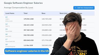 How Much Do SOFTWARE ENGINEERS MAKE