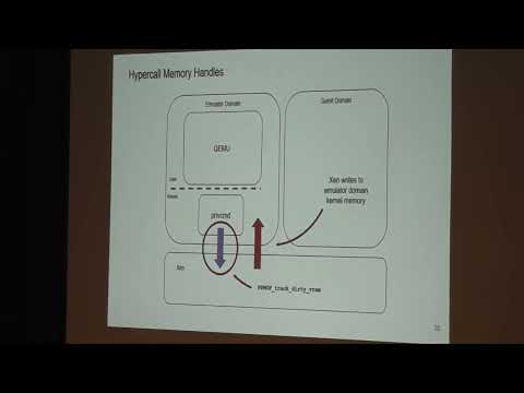 Improving the security of QEMU as a device emulator in Xen - Paul Durrant, Citrix Systems