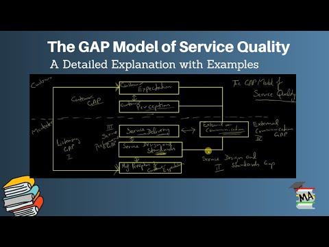 The GAP Model of Service Quality I Services Marketing