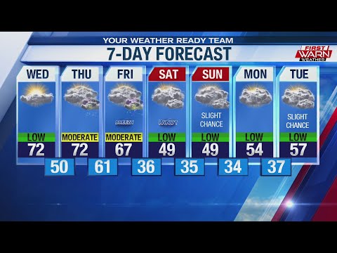 Forecast for Tuesday, October 8th, 2019