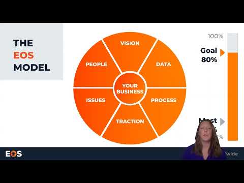 Was zum Teufel ist EOS? Eine Einführung, um Ihr Unternehmen in den Griff zu bekommen!