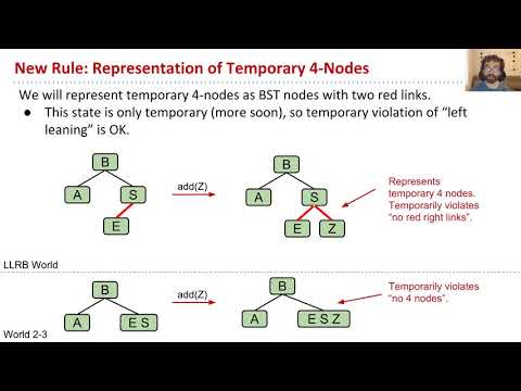 Red Black Trees, Video 5   Red Black Tree Insertion