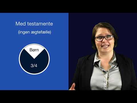 Arveret - Hvem arver dig?