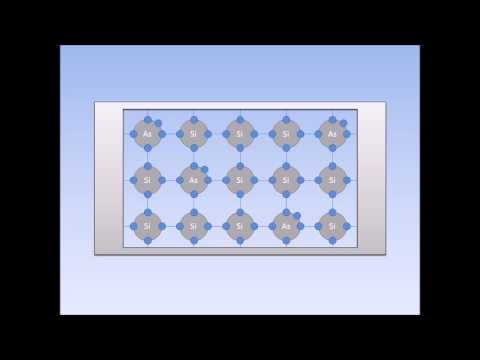 Halbleiter - einfach erklärt