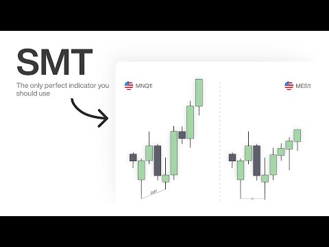 Master SMT Divergence In 10 Minutes!