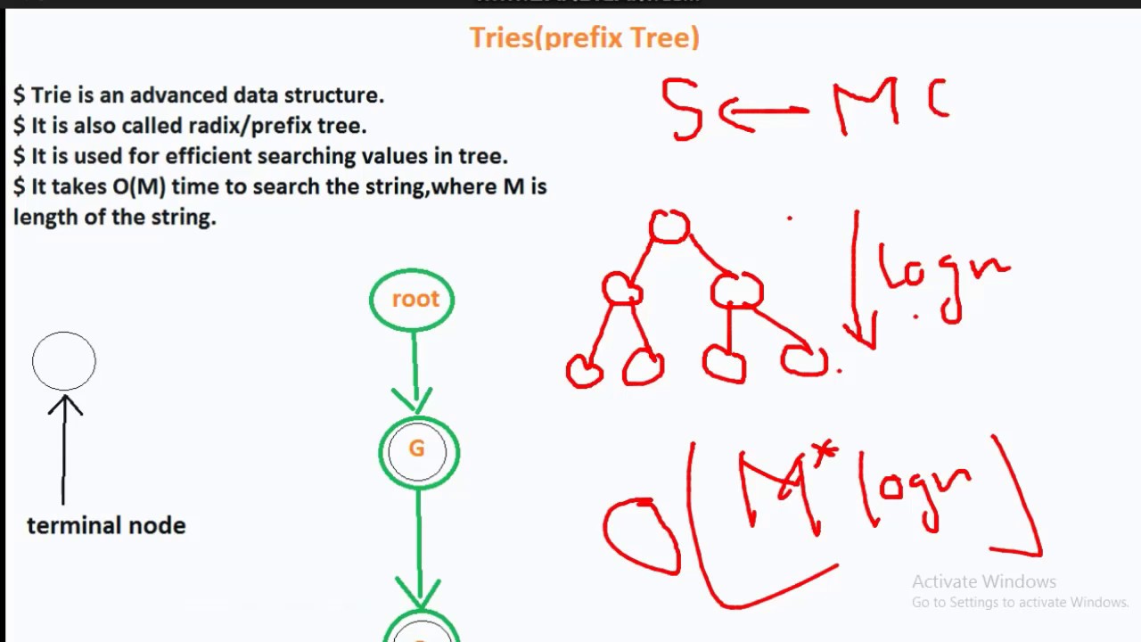 Tries(Prefix tree) implementation || advanced data structure