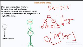Tries(Prefix tree) implementation || advanced data structure