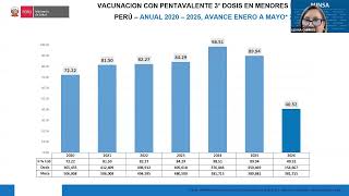 Conferencia Virtual: Actualización - Norma Técnica de Salud N° 246-MINSA/DGIESP-2026