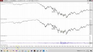 Pairs Trading for NinjaTrader | NinjaCoding