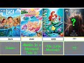Comparison Top 30 The Best Mermaid Movies
