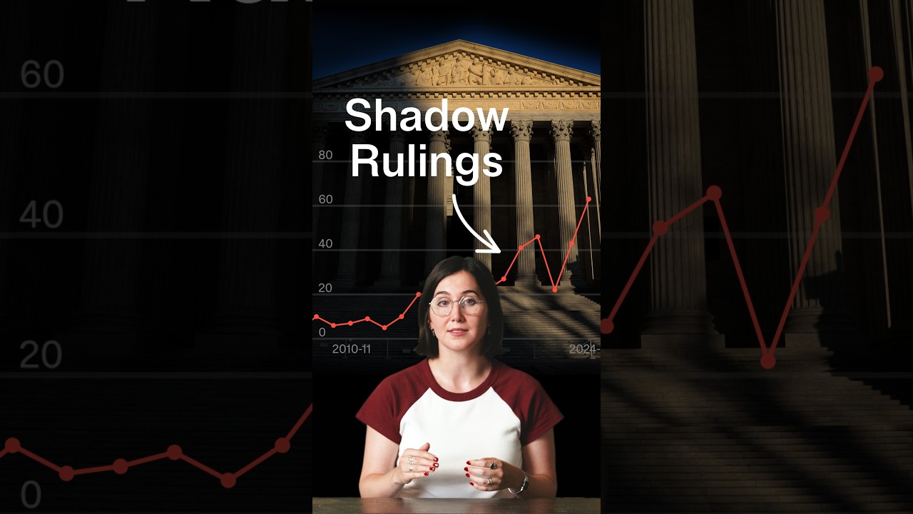 Supreme Court decides more cases through expedited shadow docket than open court proceedings