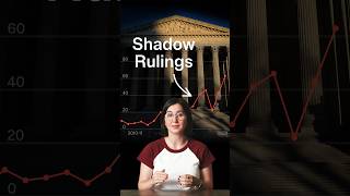Supreme Court decides more cases through expedited shadow docket than open court proceedings