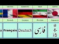 Major Language From Different Countries