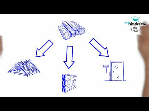 mysimpleshow Wortarten und Satzglieder