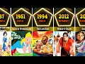 List Of Entire Walt Disney Animation Movies By Release Date 1937 2023