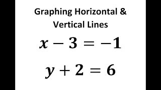 How to Graph Linear Equations Special Lines Horizontal Vertical Lines