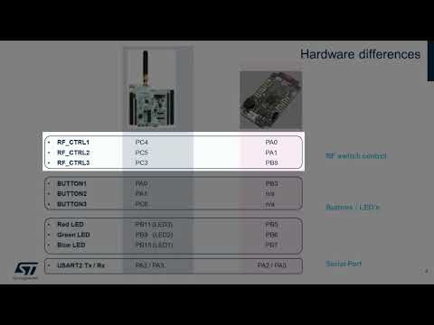 Porting the STM32CubeWL firmware library to the Generic Node Sensor Edition hardware - Alec Bath