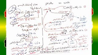 صورة 182 √ الاستثناء بالاسم