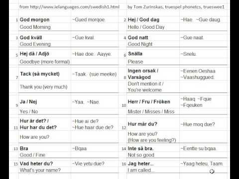 Pronouncing 16 Swedish Phrases