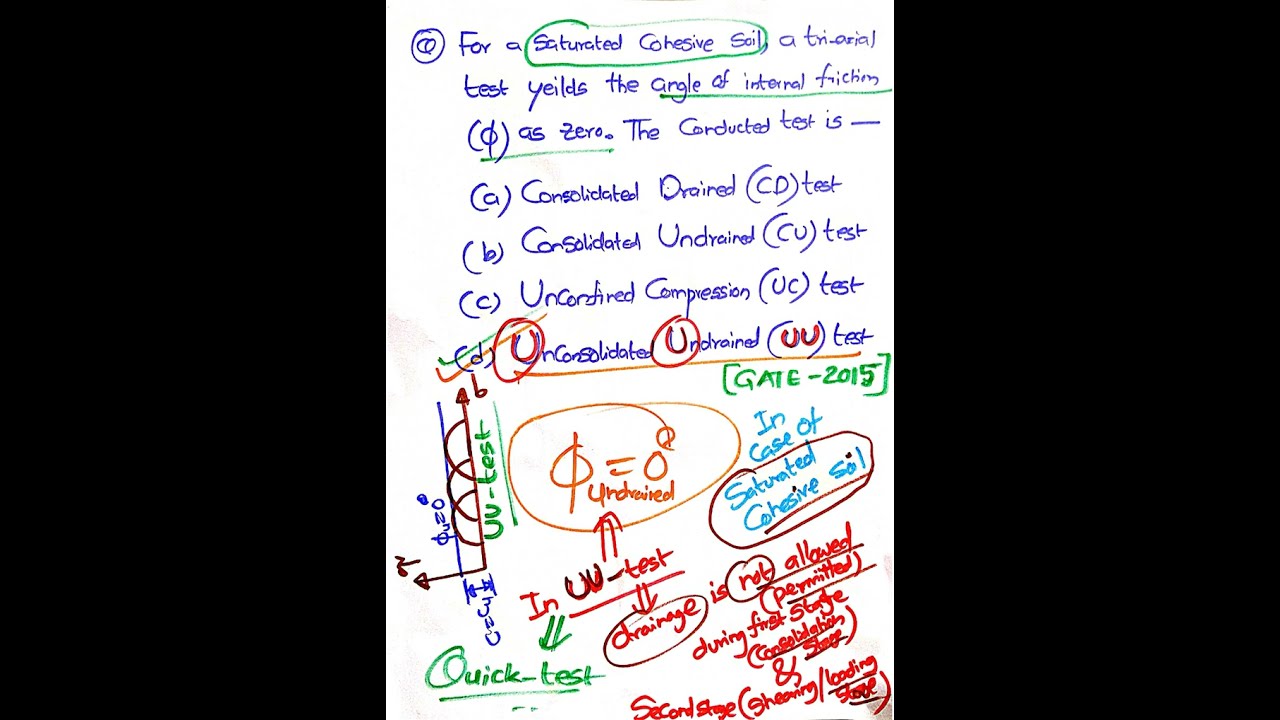 GATE2015---Unconsolidated Undrained (UU) Tri-axial test