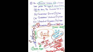 GATE2015---Unconsolidated Undrained (UU) Tri-axial test