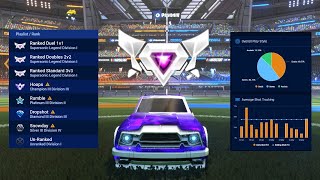 BEST Rocket League Tracker For Ranking Up! (Easy)