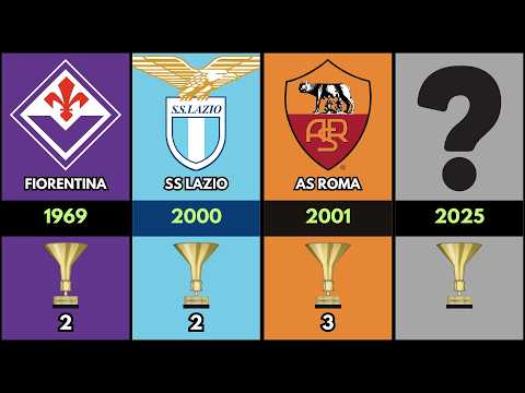 Every Serie A Winner 🇮🇹 (1898-2026)