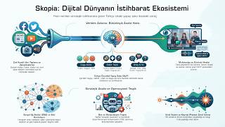 Dijital İstihbarat ve Açık Kaynak Analiz Platformu