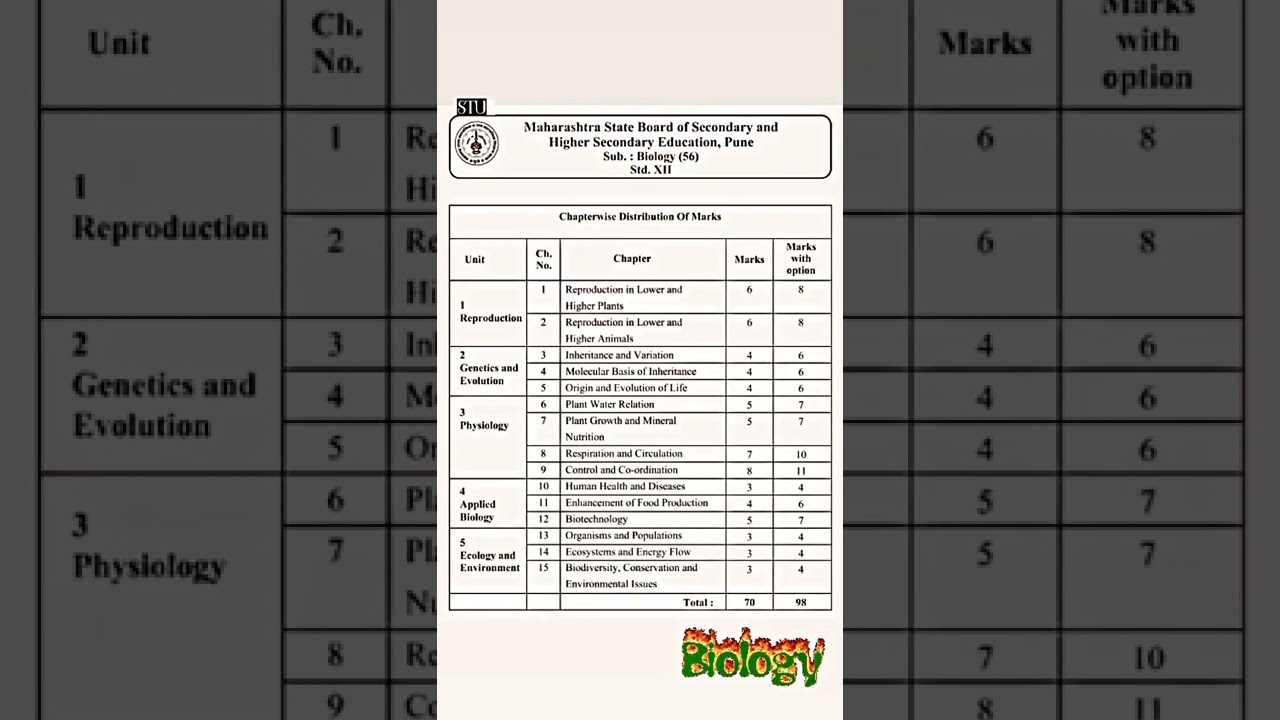 BIOLOGY CHAPTER WEIGHTAGE (class 12th)