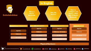 What is AWS Elastic Beanstalk? Why we need it? How to deploy a webapp in it? | Gokulakrishna | English