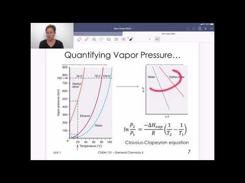 Skill 1.2 – Vapor Pressure and Phase Diagrams