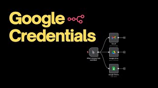 Google Drive + n8n in 5 Minutes (The Hidden Steps Nobody Shows You)