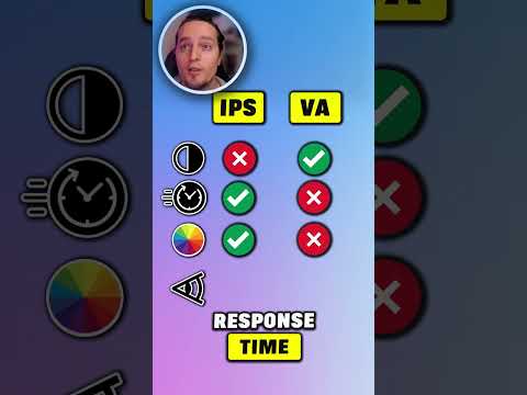 What Monitor Type is Best for Gaming? IPS vs VA! #Shorts